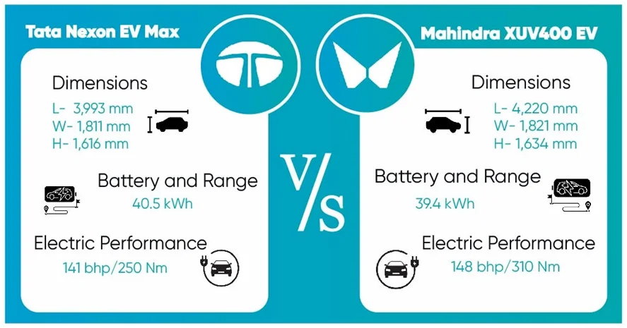 Mahindra XUV400 EV vs Tata Nexon EV Max: Dimensions