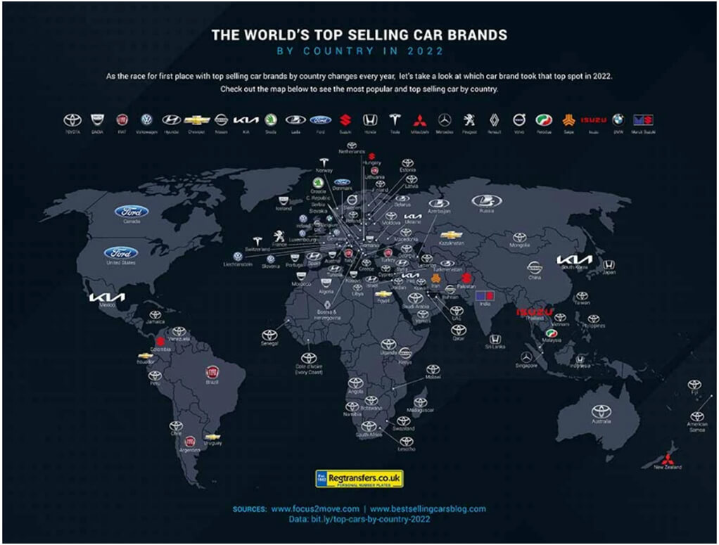Top Selling Car Brands in The World 2022