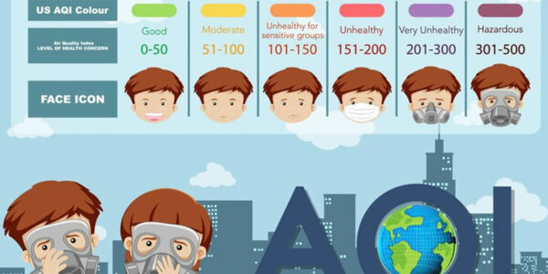 Check the Air Quality Index Before You Plan Your Summer Holidays